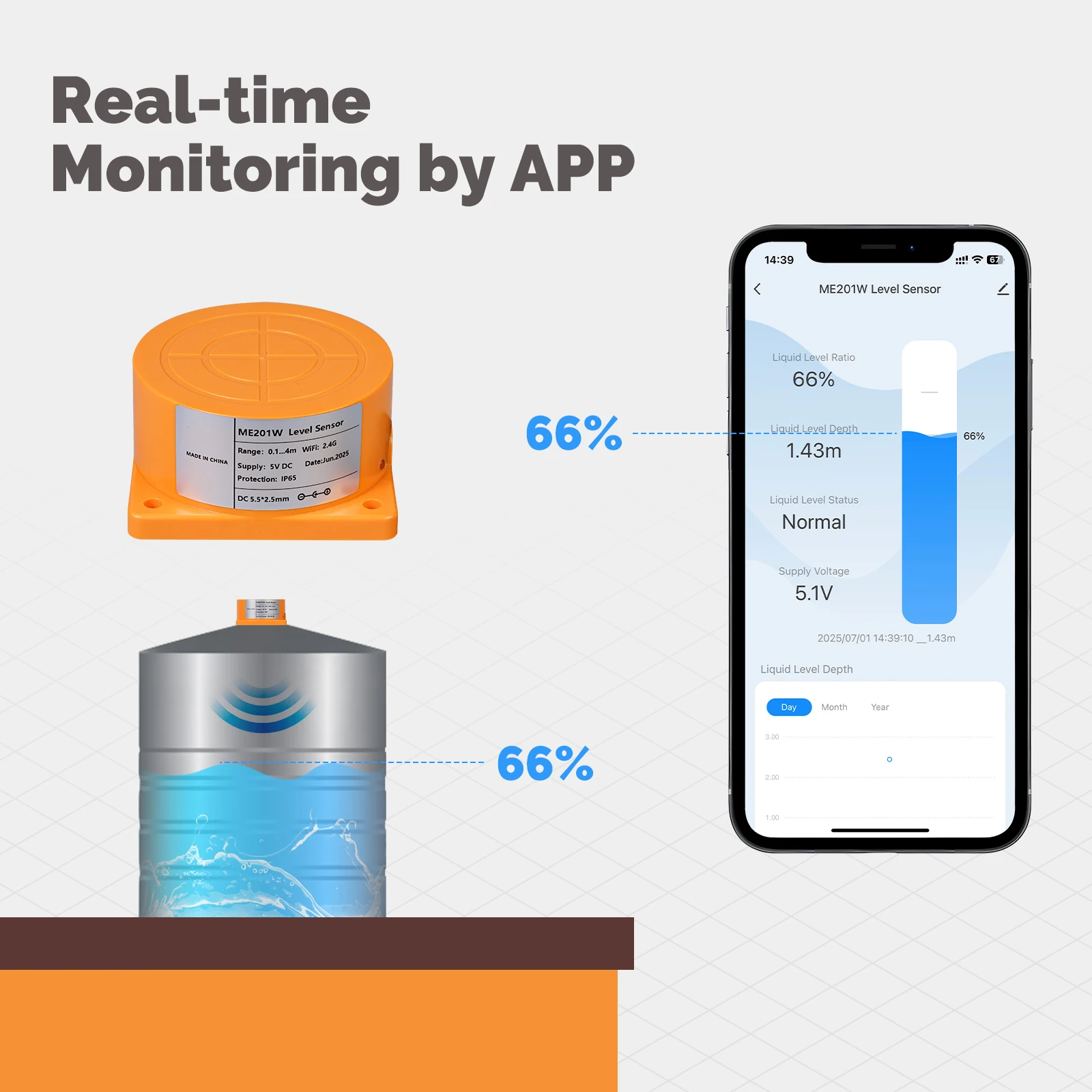 MOES Tuya WiFi/ZigBee Smart Wa – Water Alarm Sensor recenzja i cena