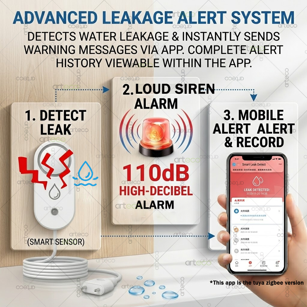 Zigbee Water Leak Sensor Flood – Water Alarm Sensor recenzja i cena