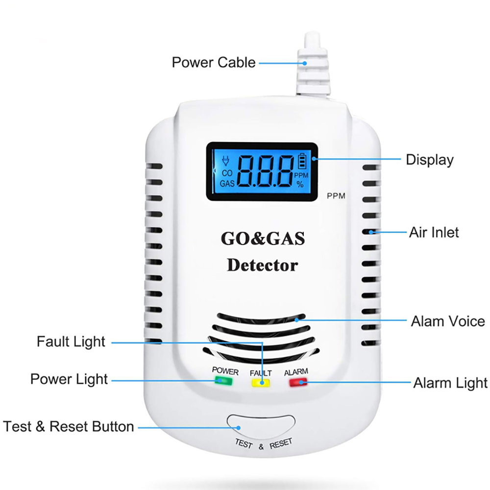 2 in 1 Gas Detector, Plug-in H – Co Detector Plug recenzja i cena