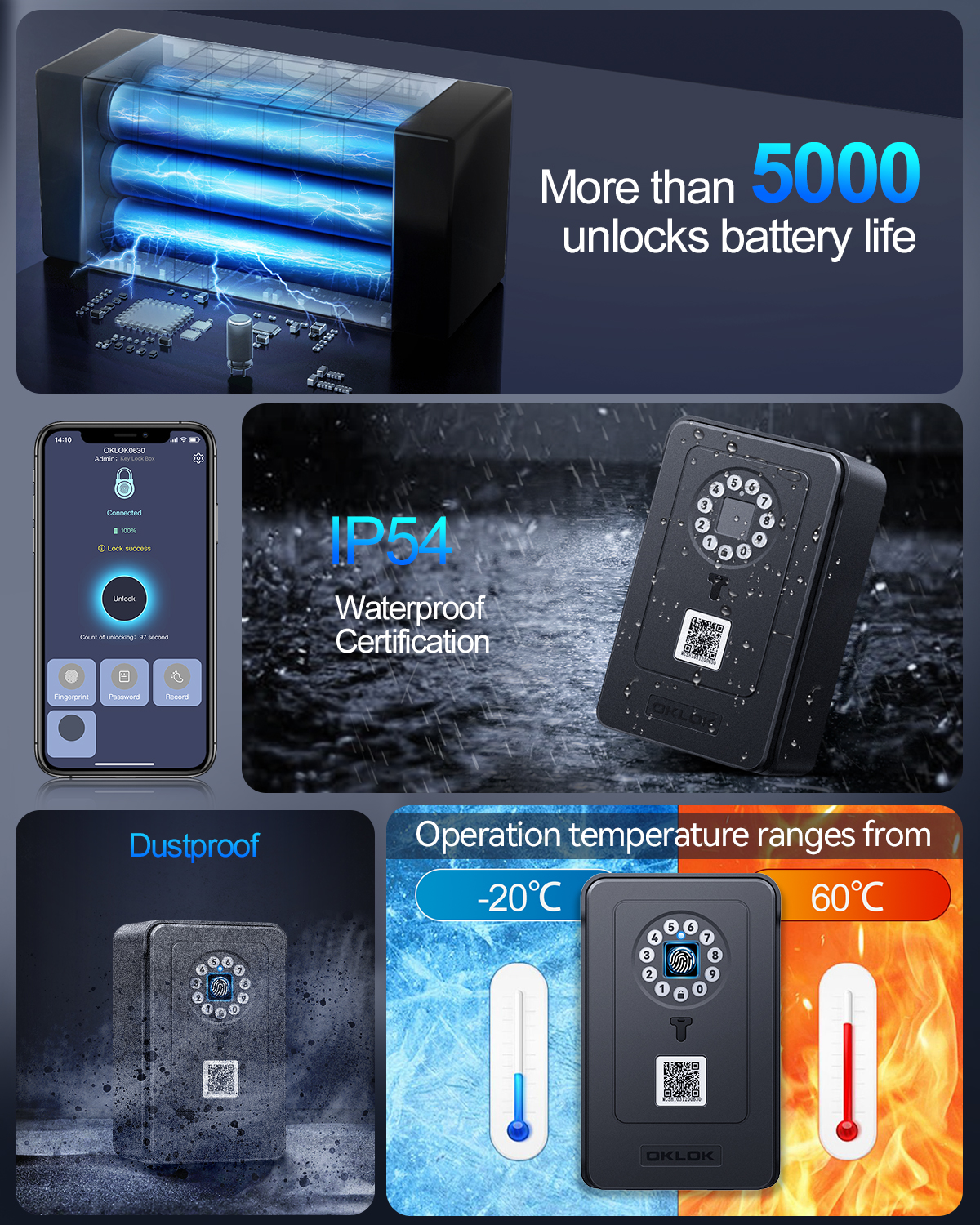 Awapow Bluetooth Password Key  – Lockbox Key Secure recenzja i cena