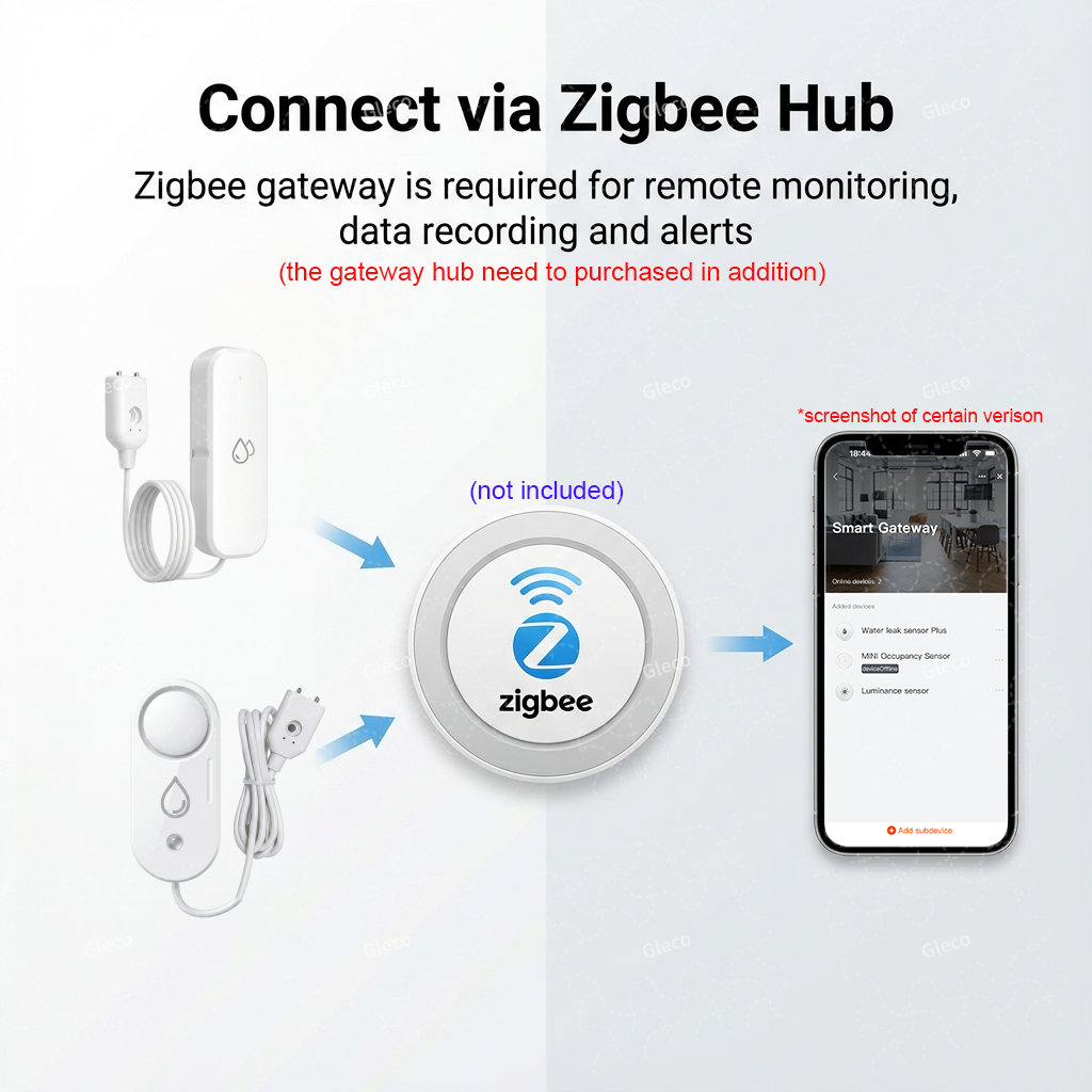 Zigbee Water Leak Sensor Flood – Water Alarm Sensor recenzja i cena