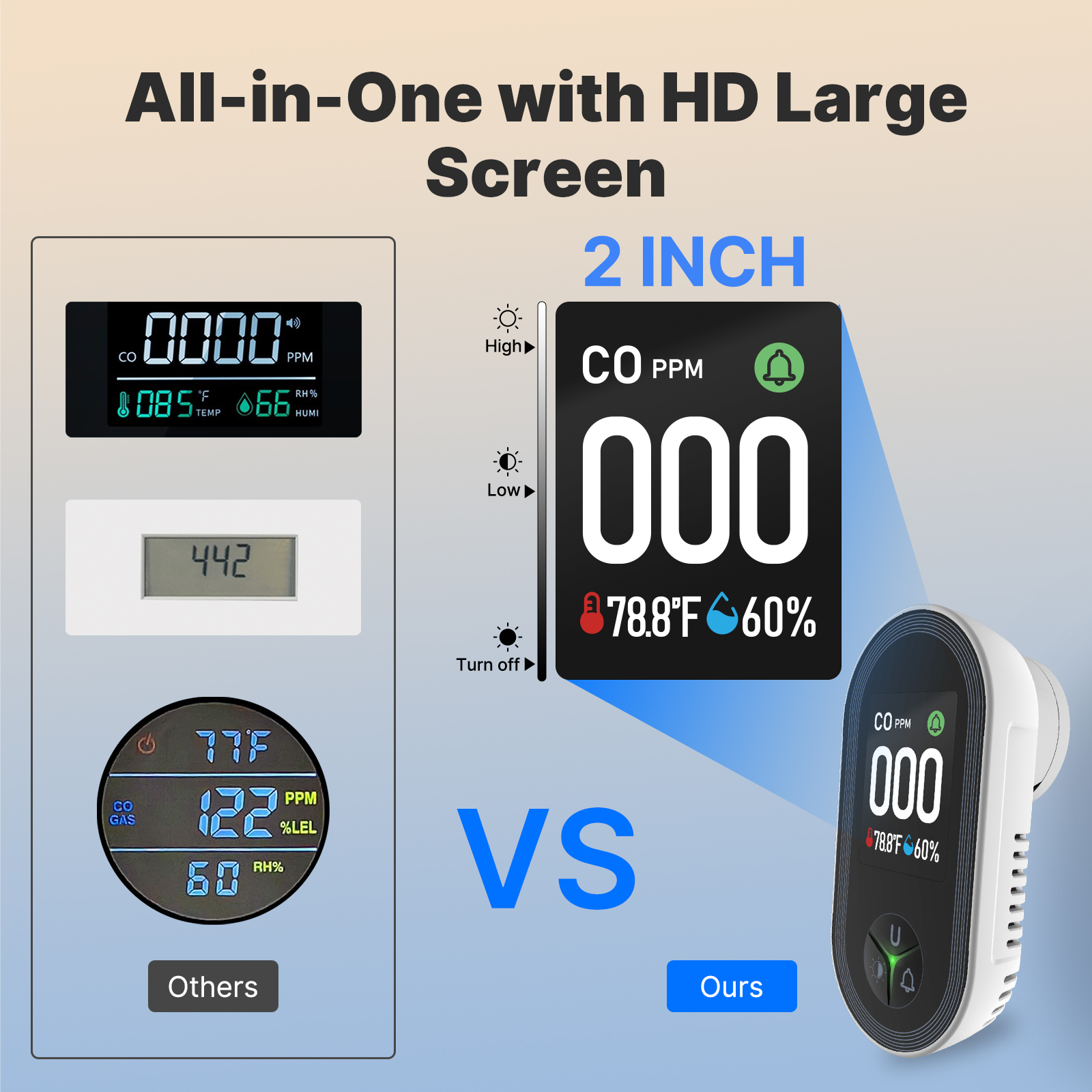 MOES 3-in-1 Plug-in CO Detecto – Co Detector Plug recenzja i cena