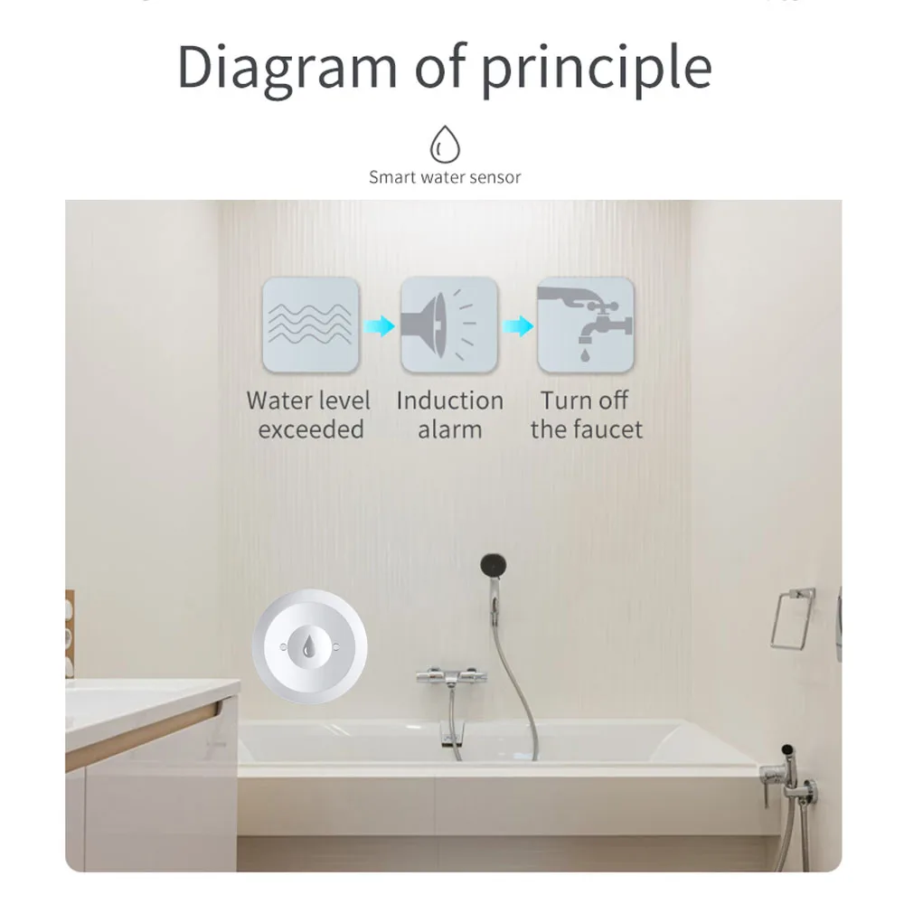 Haozee Tuya Smart ZigBee3.0 Sm – Water Alarm Sensor recenzja i cena