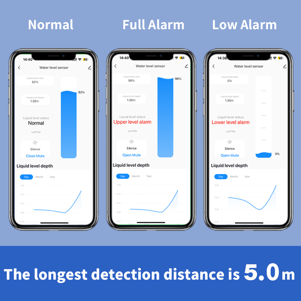 ONENUO Liquid Level Sensor Oil – Water Alarm Sensor recenzja i cena