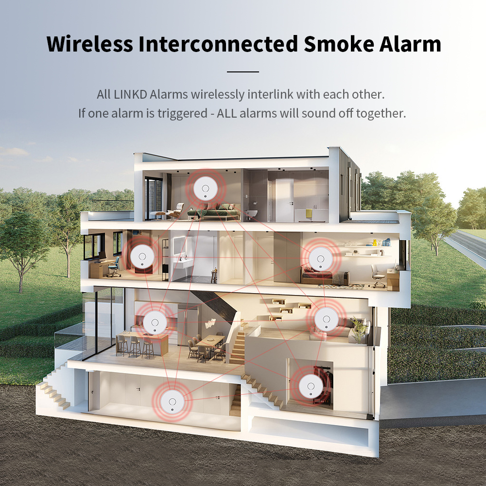 Wireless Interlinked Smoke Ala – Smoke Detector Interconnected recenzja i cena