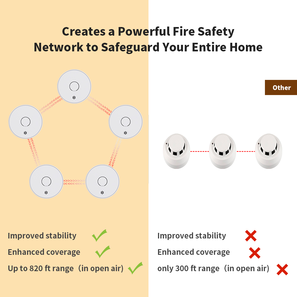 Wireless Interlinked Smoke Ala – Smoke Detector Interconnected recenzja i cena