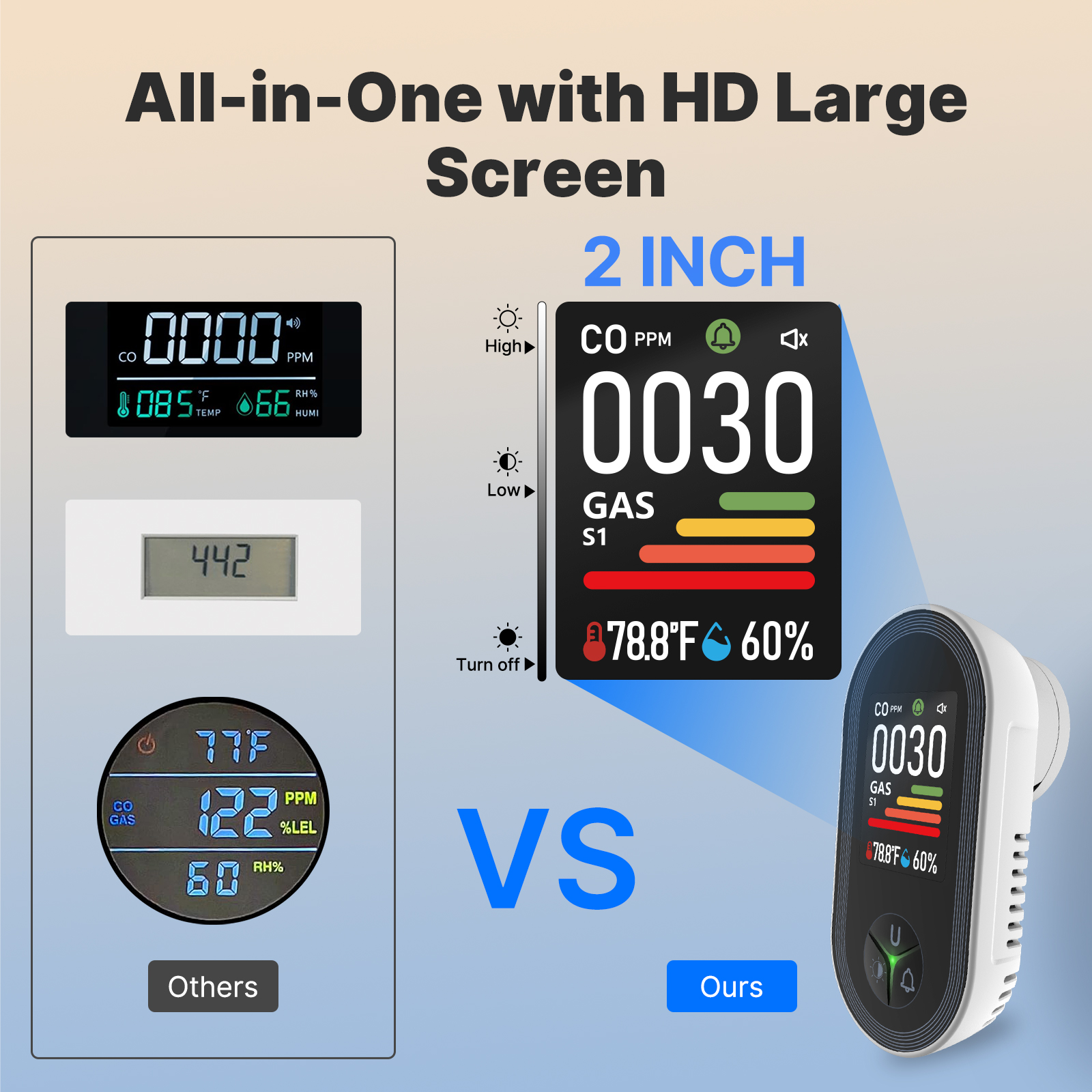 MOES 4-in-1 Plug-in Gas Detect – Co Detector Plug recenzja i cena