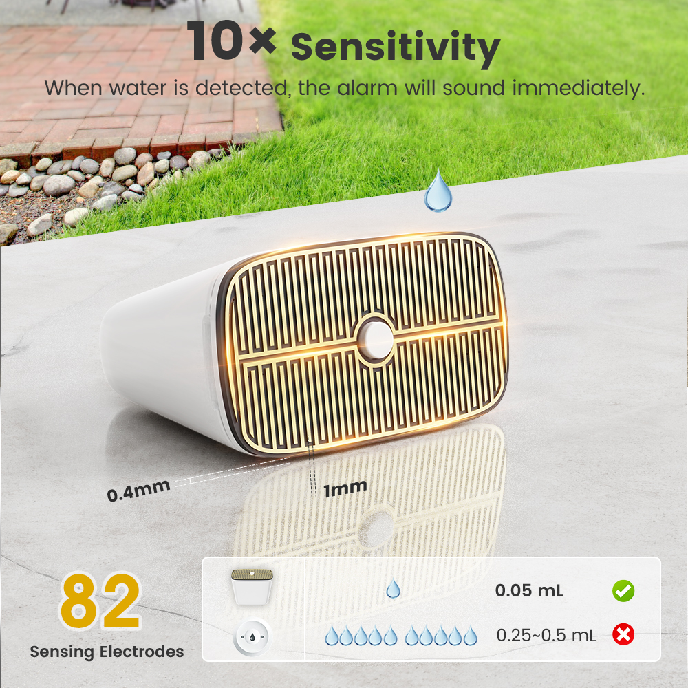 Tuya Zigbee Rainwater & Water  – Water Alarm Sensor recenzja i cena