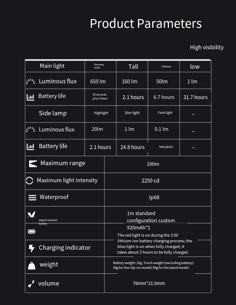 LOOP GEAR SK03 RGB1000LM EDC F – Power Outage Light recenzja i cena