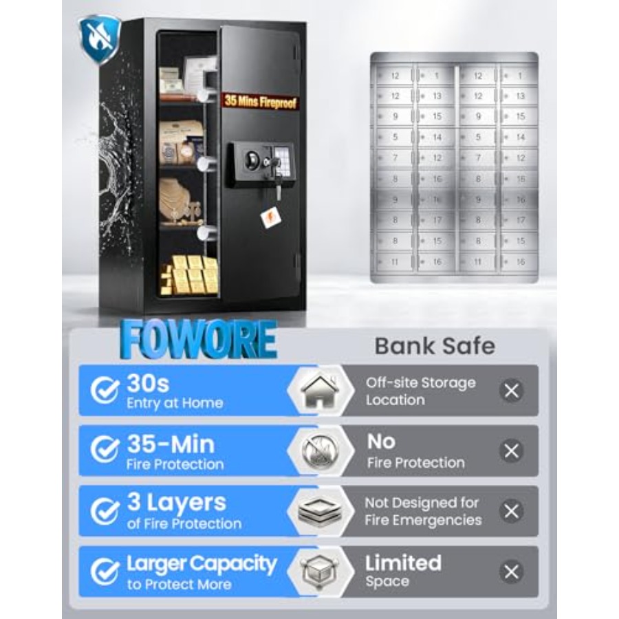 Home fireproof safe for docume – Fire Safe Document recenzja i cena