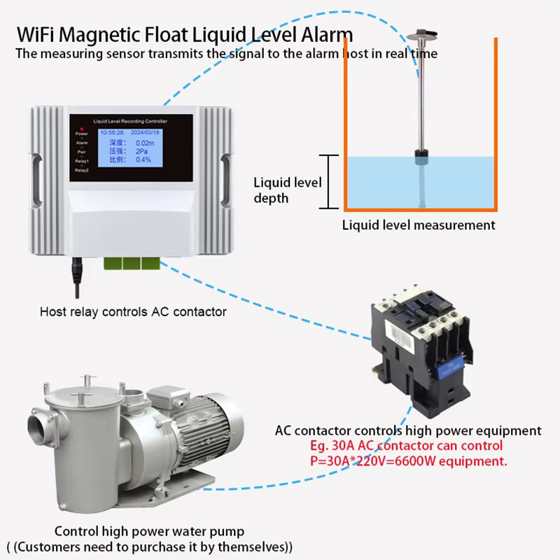 Wifi Magnetic Float Liquid Lev – Pool Alarm Float recenzja i cena
