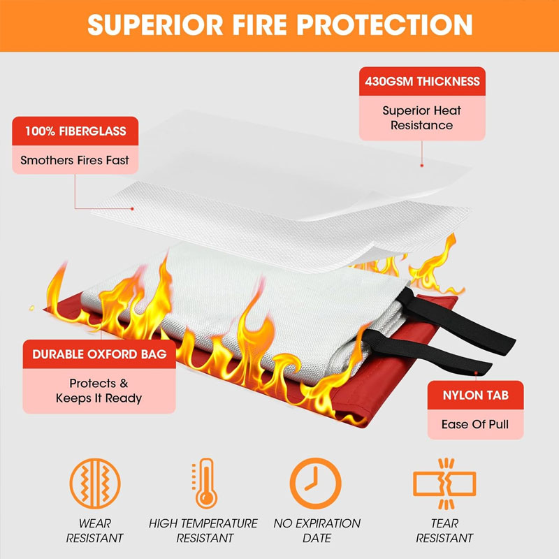 Fire Blanket 1/1.5m Fire Blank – Fire Blanket Kitchen recenzja i cena