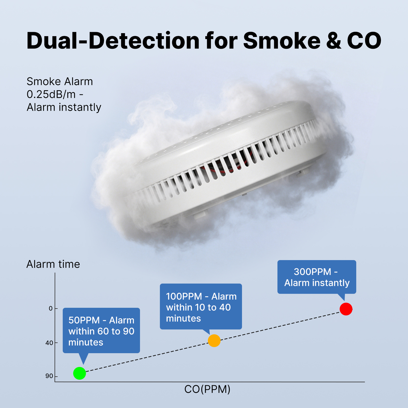 MOES Tuya Zigbee Smart Smoke C – Co Detector Plug recenzja i cena
