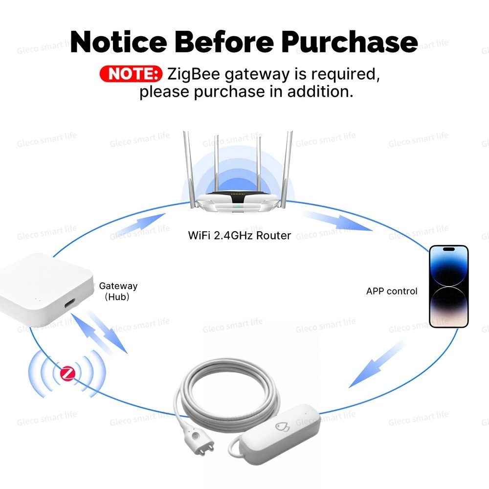 Tuya Zigbee Water Leak Sensor  – Water Alarm Sensor recenzja i cena