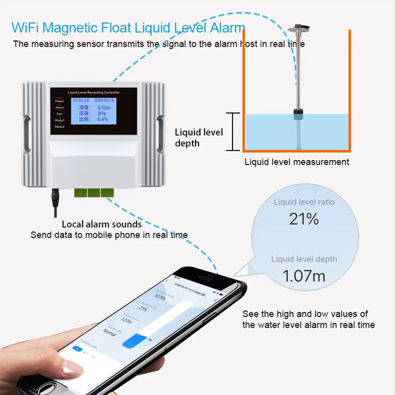 Tuya Wifi Magnetic Float Liqui – Pool Alarm Float recenzja i cena