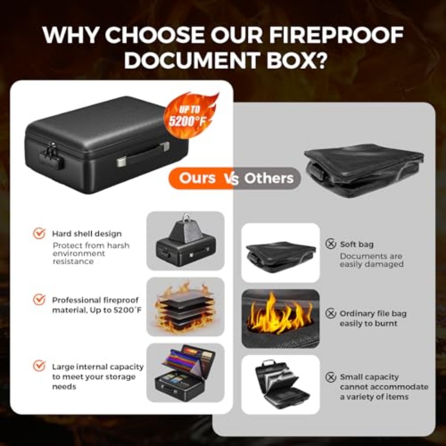 Grothery 5200°F Fireproof Docu – Fire Safe Document recenzja i cena
