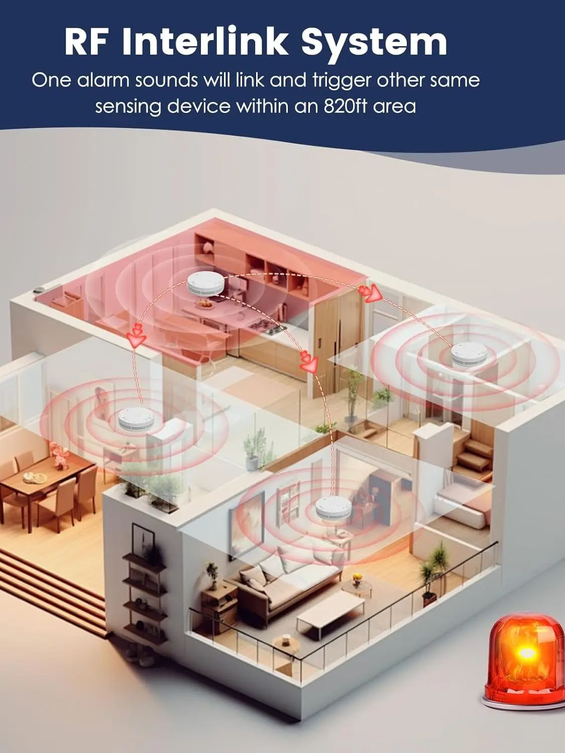 Wireless Interlinked Smoke and – Smoke Detector Interconnected recenzja i cena